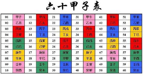 1997 天干地支|干支对照表